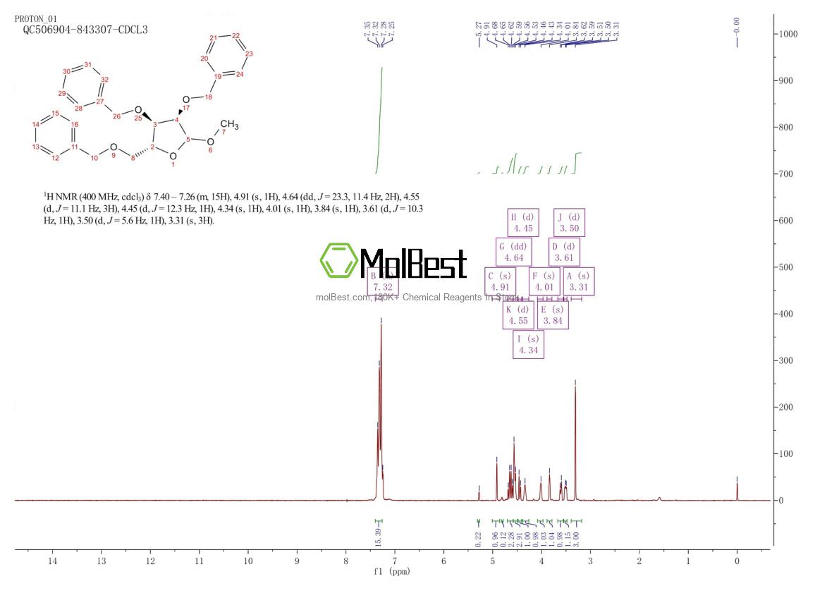 Physical sample testing spectrum (NMR) of 64363-77-5