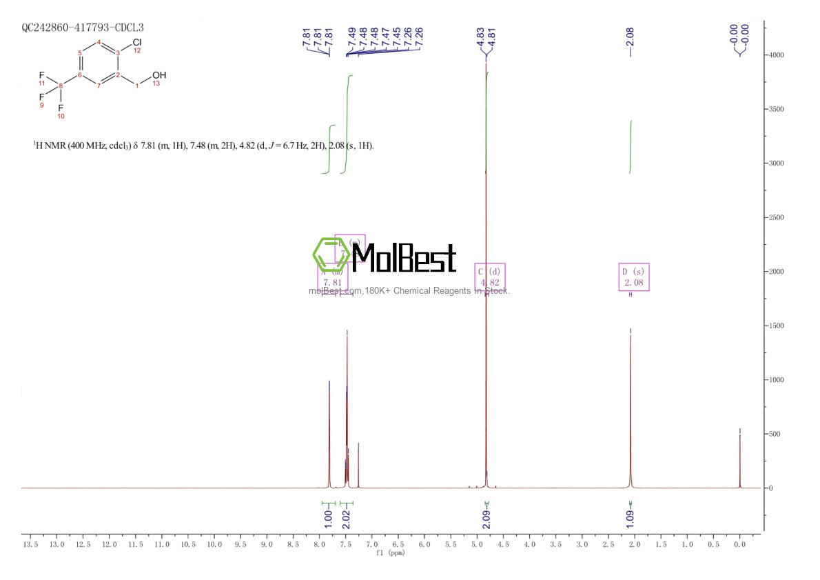 Physical sample testing spectrum (NMR) of 64372-62-9
