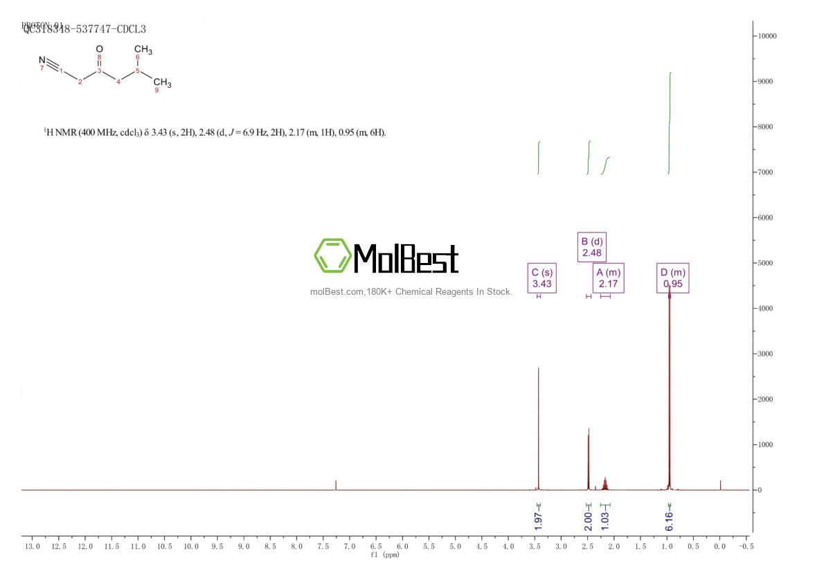 Physical sample testing spectrum (NMR) of 64373-43-9