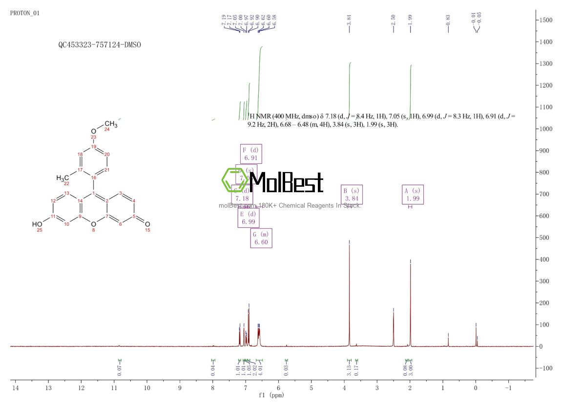 Physical sample testing spectrum (NMR) of 643755-84-4