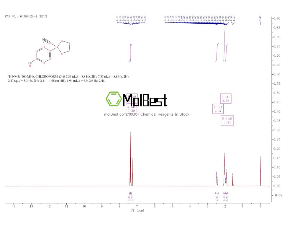 Physical sample testing spectrum (NMR) of 64399-26-4