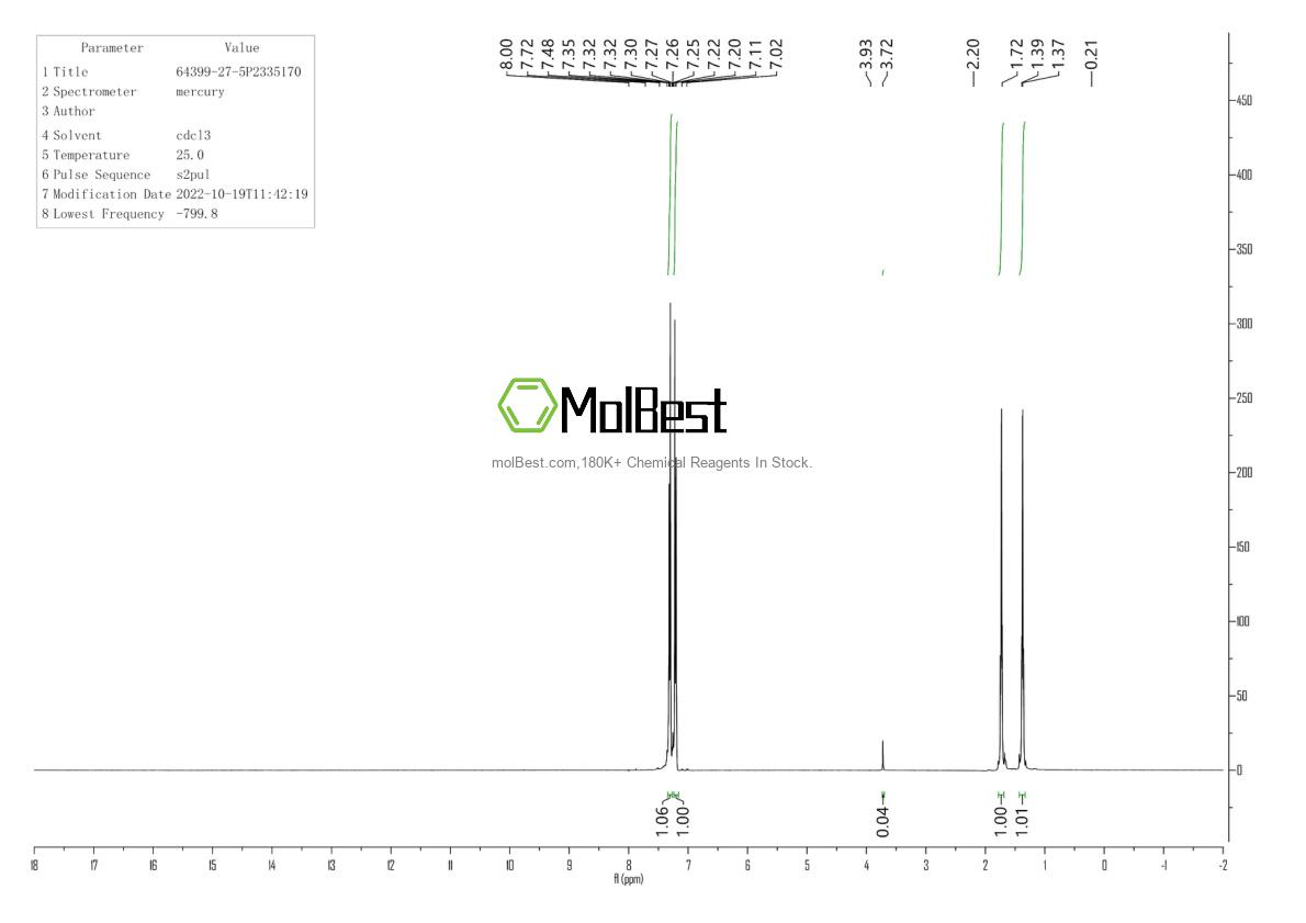 Physical sample testing spectrum (NMR) of 64399-27-5