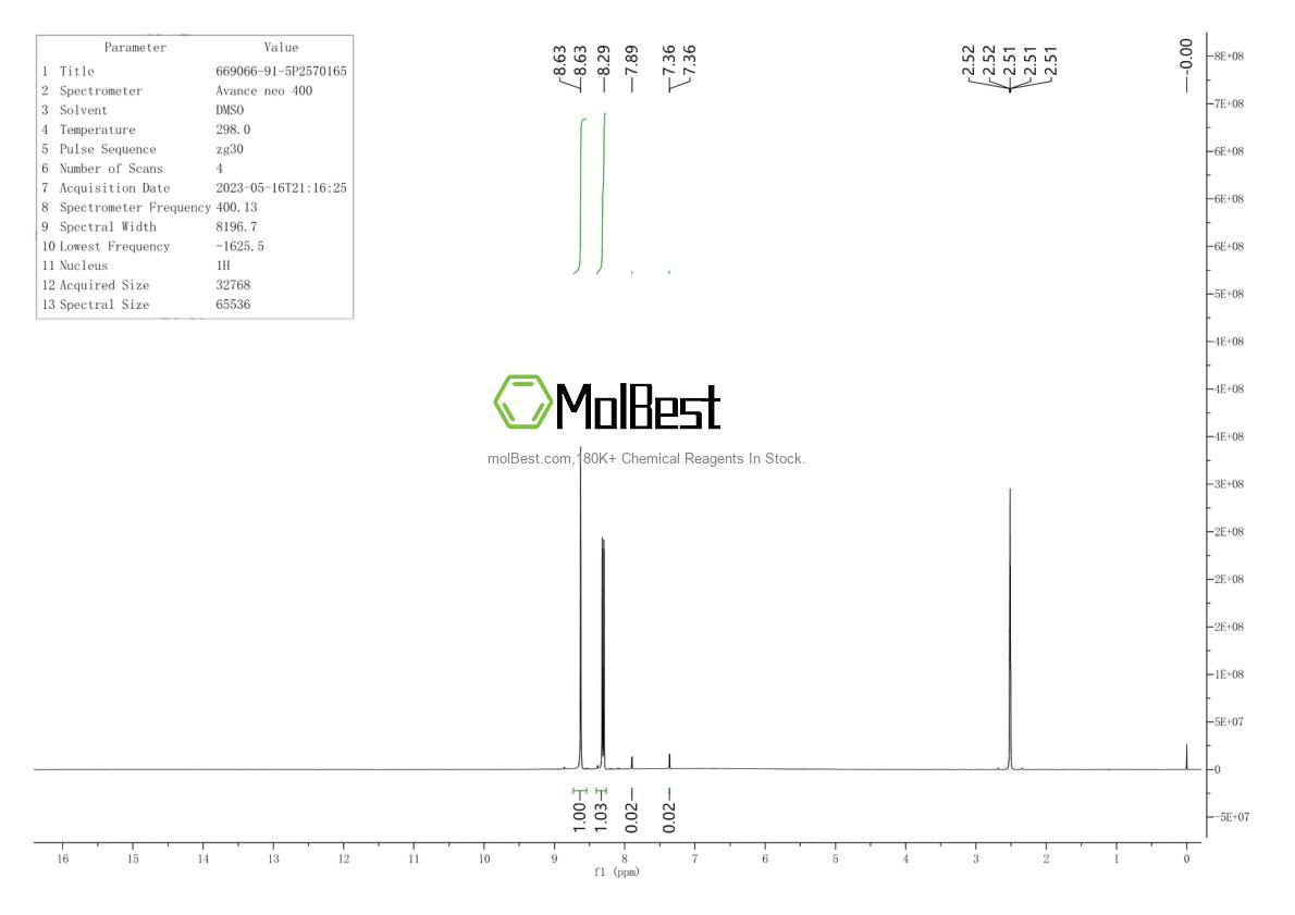Physical sample testing spectrum (NMR) of 644-13-3