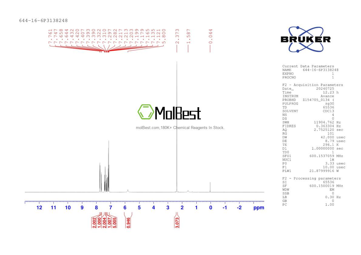 Physical sample testing spectrum (NMR) of 644-16-6