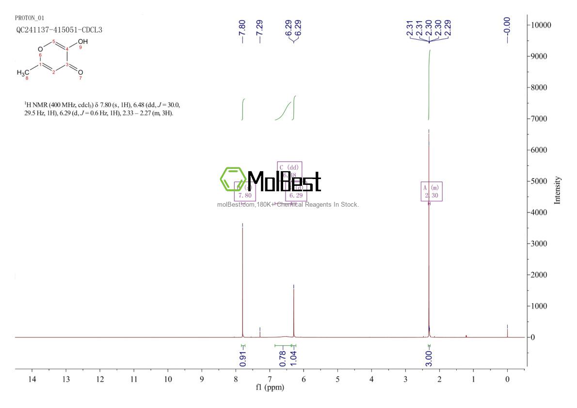 Physical sample testing spectrum (NMR) of 644-46-2