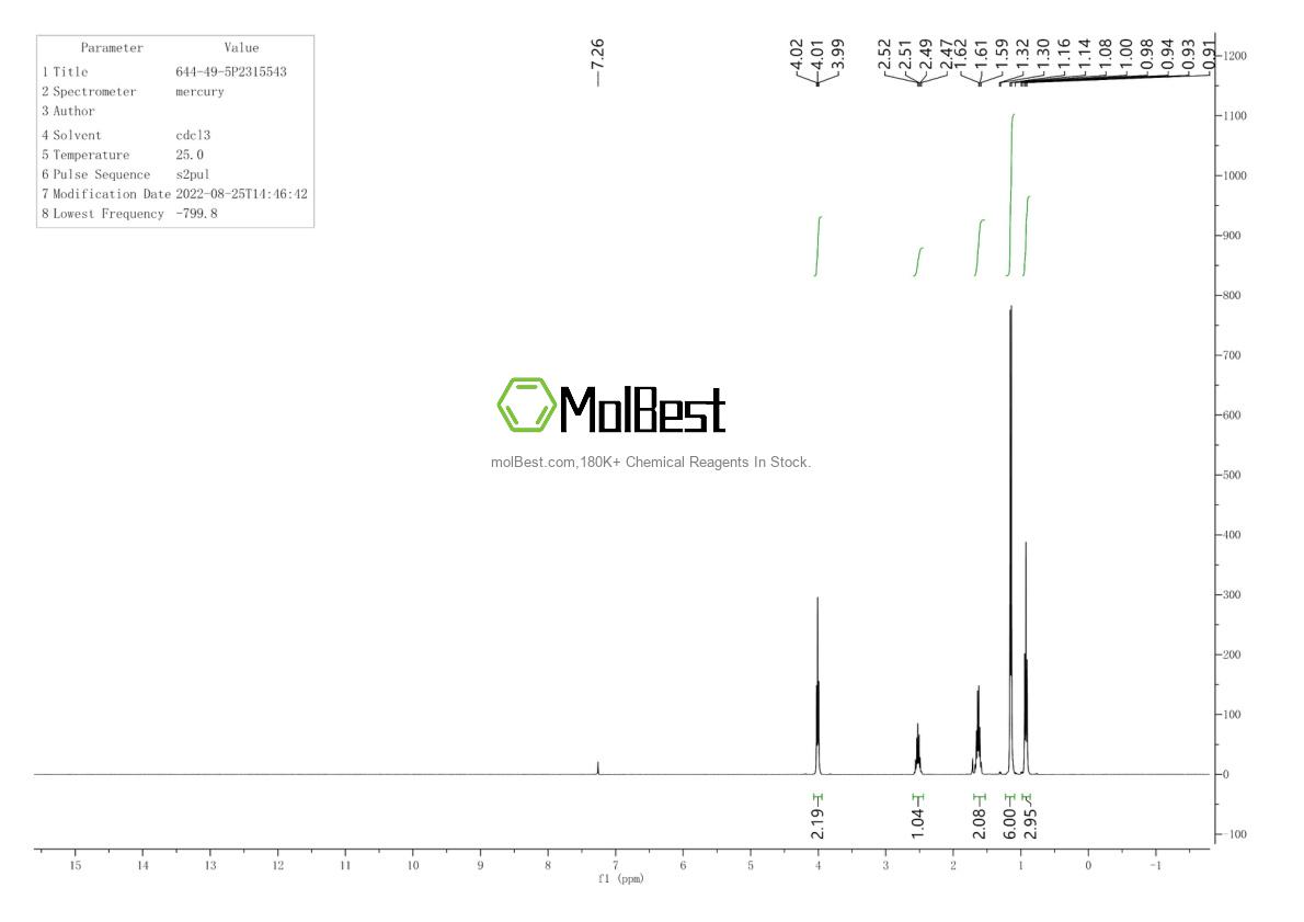 Physical sample testing spectrum (NMR) of 644-49-5