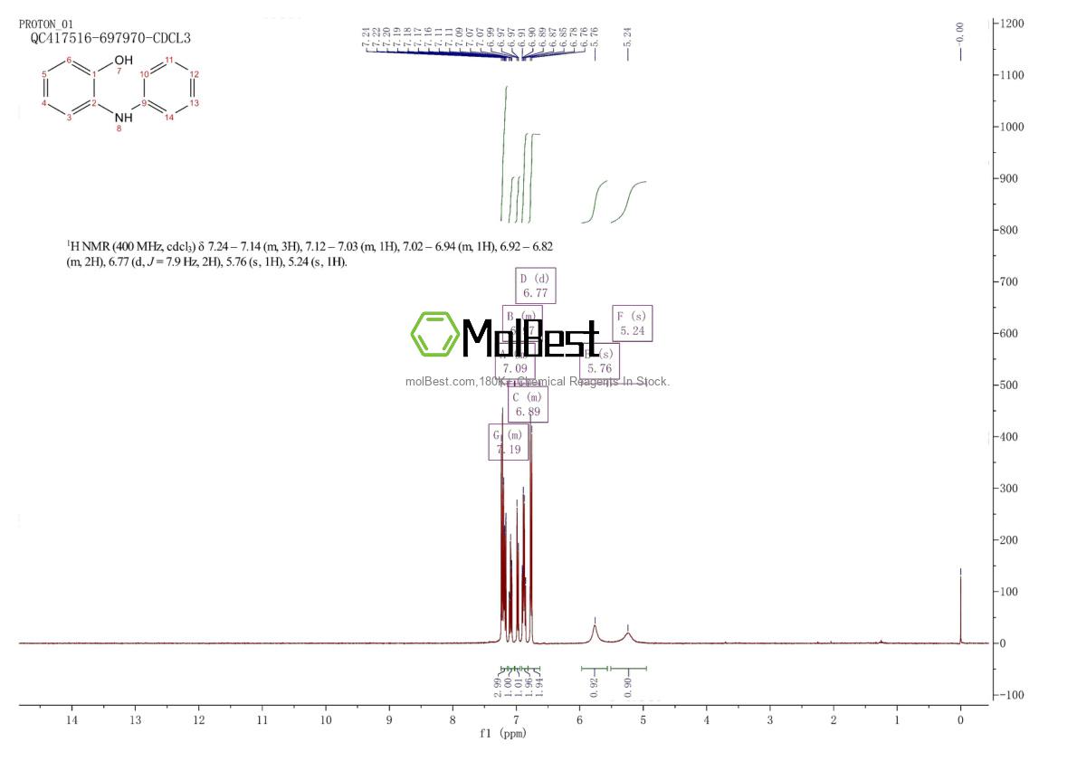 Physical sample testing spectrum (NMR) of 644-71-3