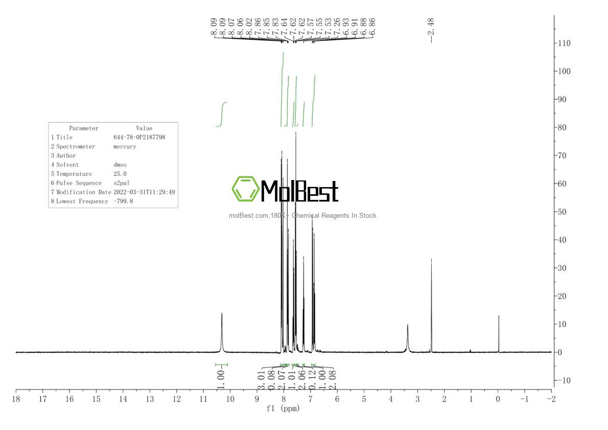 Physical sample testing spectrum (NMR) of 644-78-0