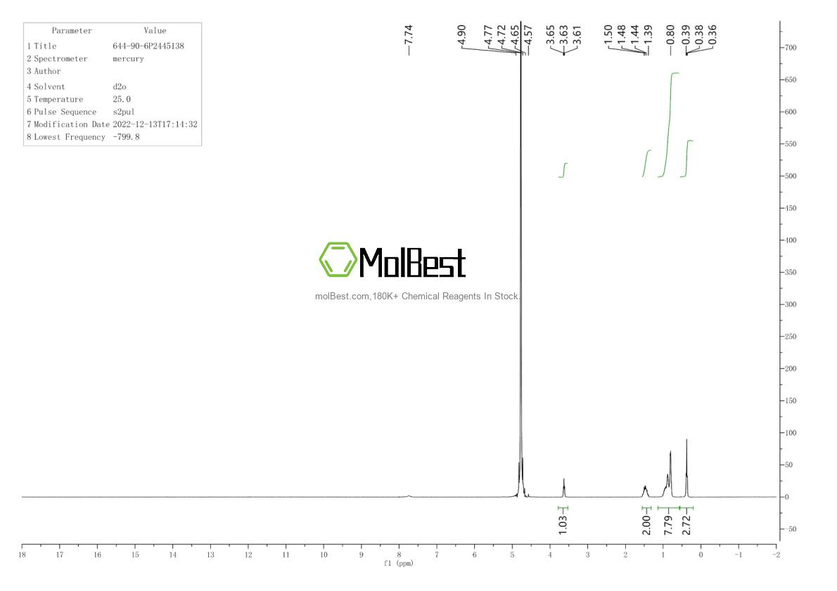 Physical sample testing spectrum (NMR) of 644-90-6
