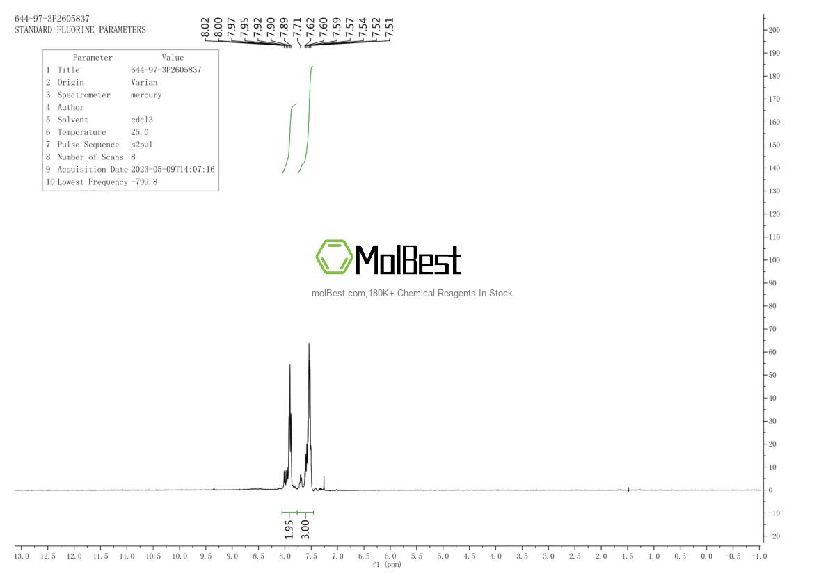 Physical sample testing spectrum (NMR) of 644-97-3