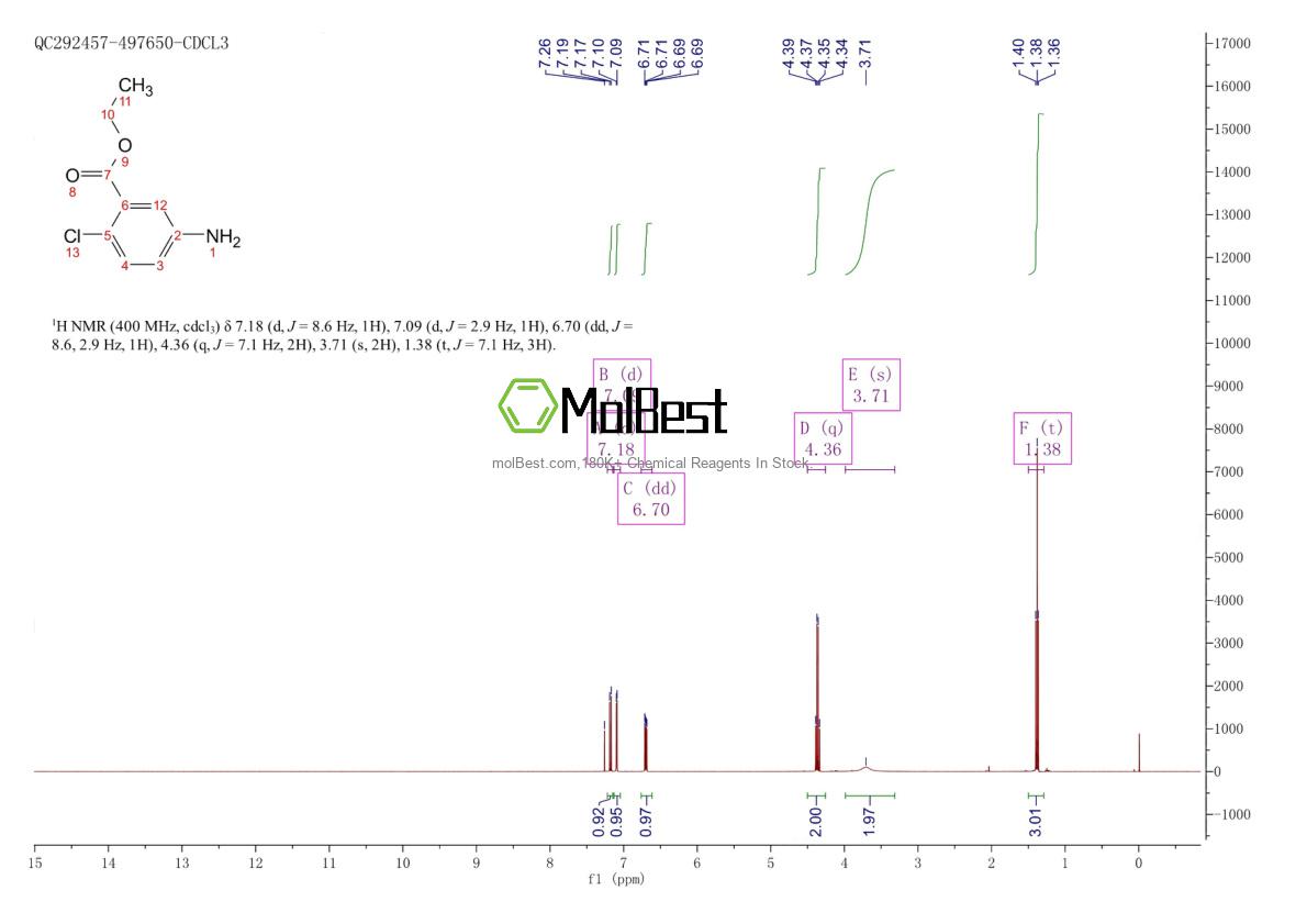 Physical sample testing spectrum (NMR) of 64401-55-4