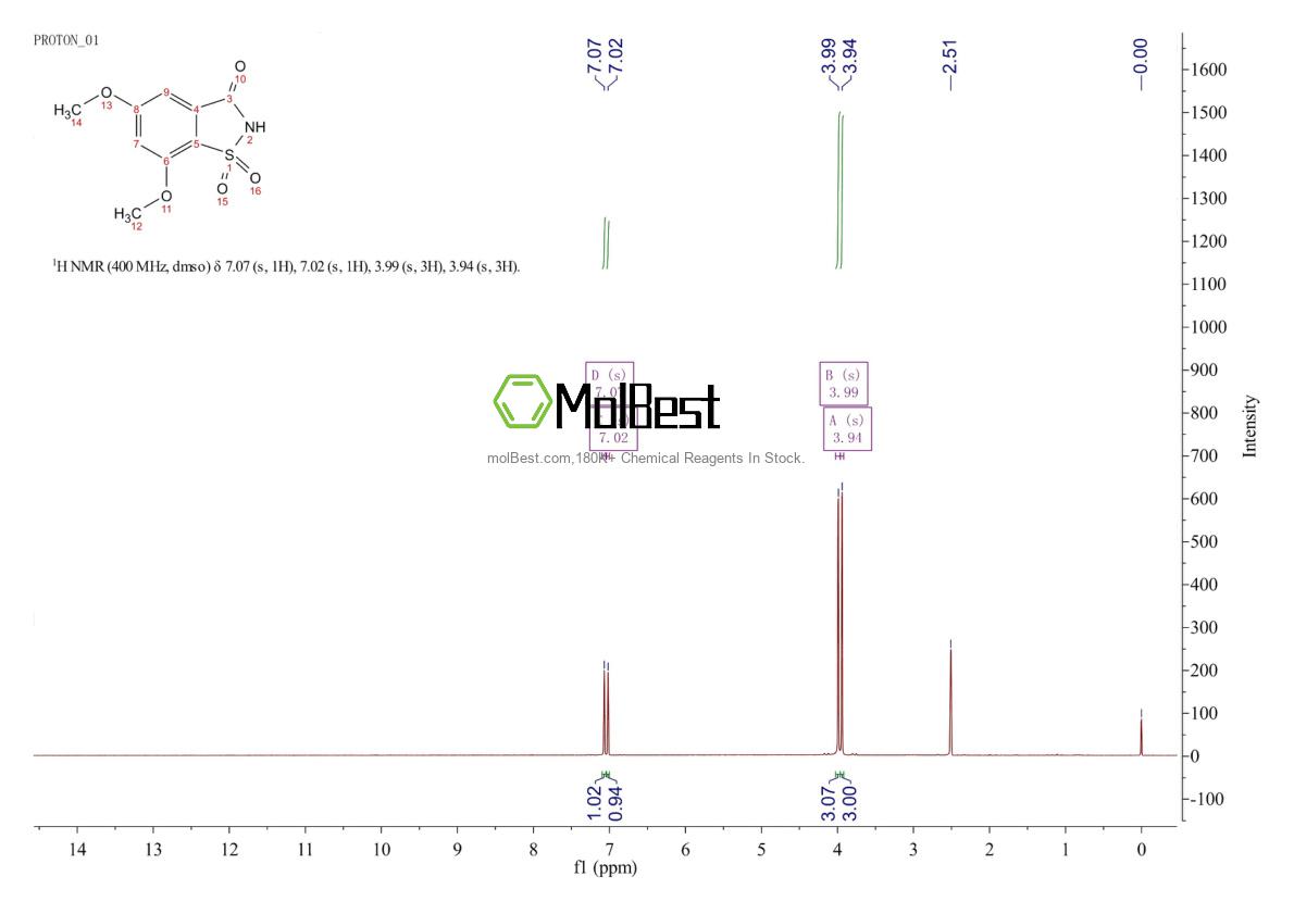 Physical sample testing spectrum (NMR) of 64404-51-9