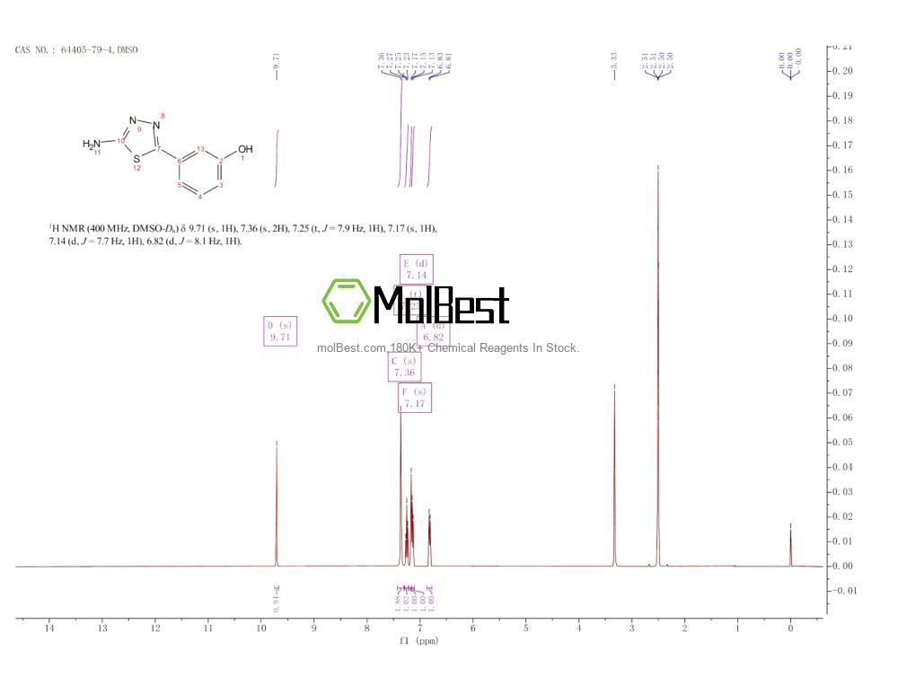 Physical sample testing spectrum (NMR) of 64405-79-4