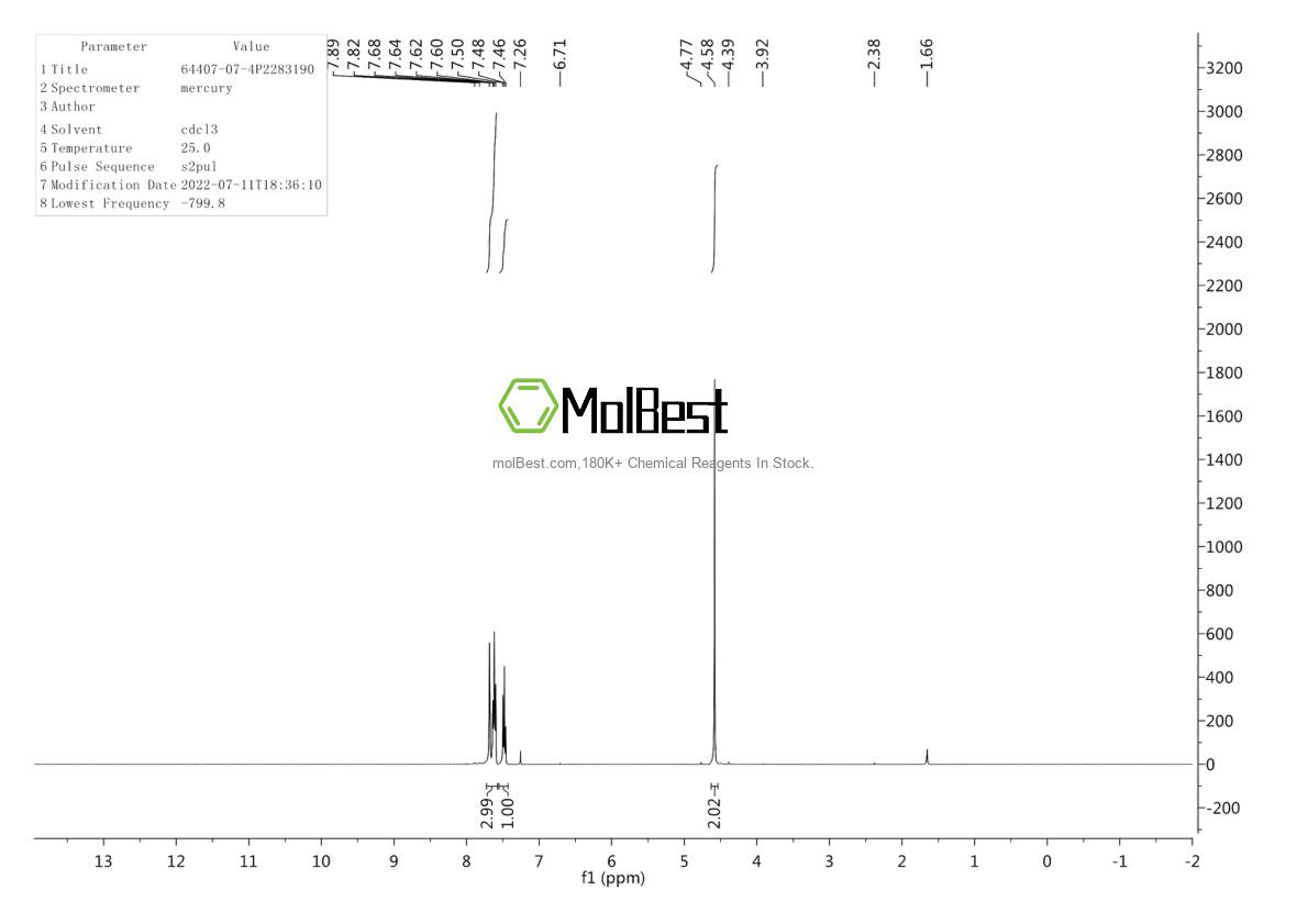 Physical sample testing spectrum (NMR) of 64407-07-4