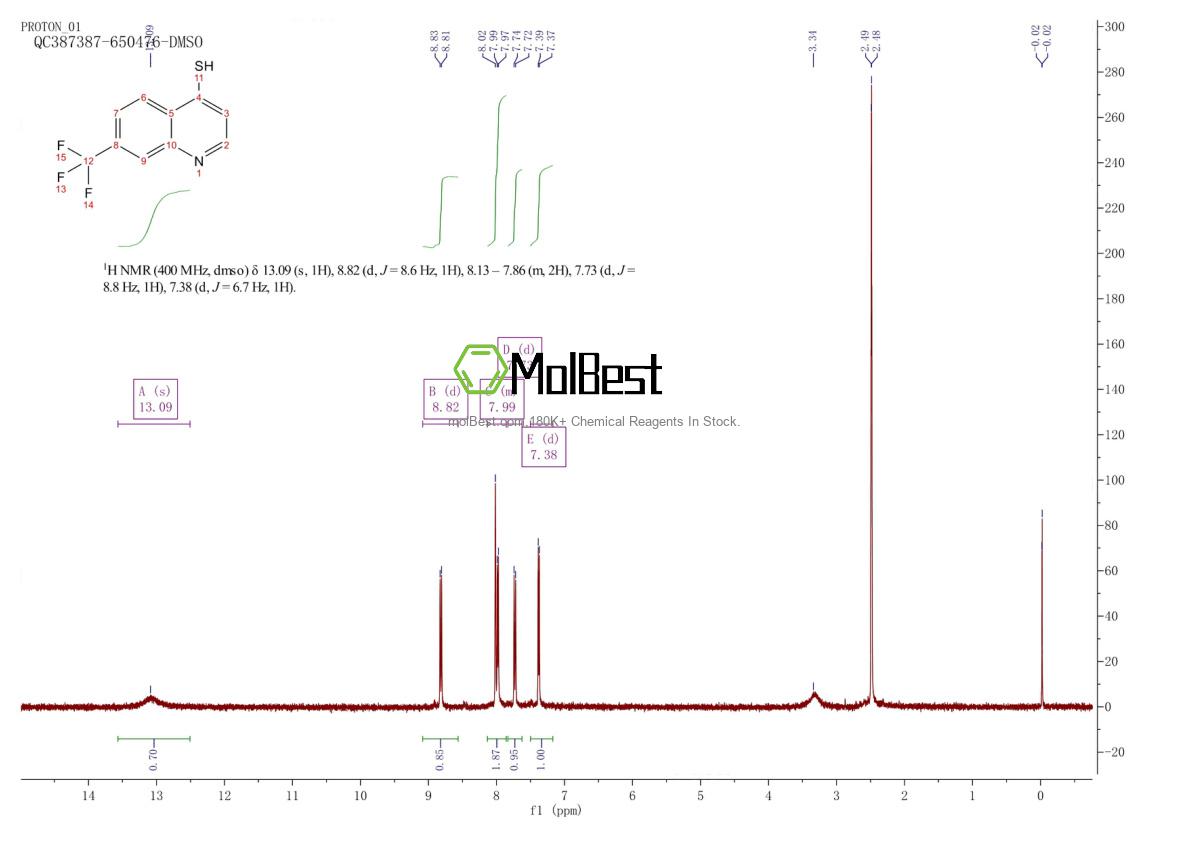 Physical sample testing spectrum (NMR) of 64415-07-2