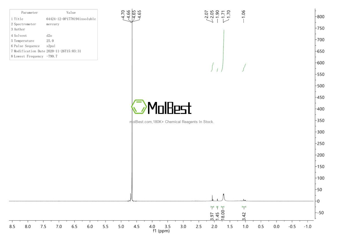 Physical sample testing spectrum (NMR) of 64424-12-0
