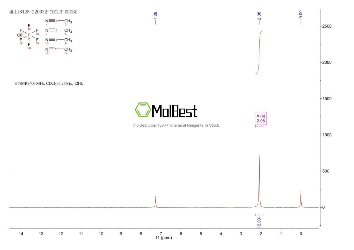 Physical sample testing spectrum (NMR) of 64443-05-6