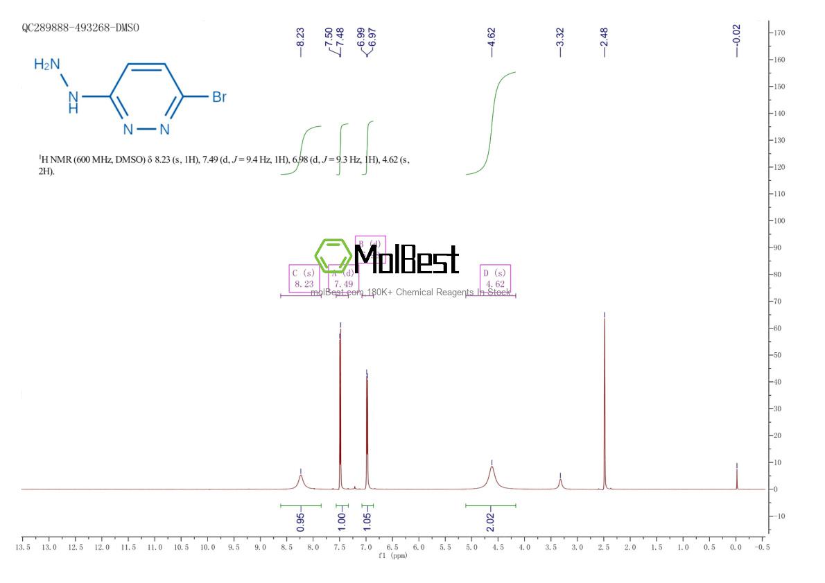 Physical sample testing spectrum (NMR) of 64461-67-2