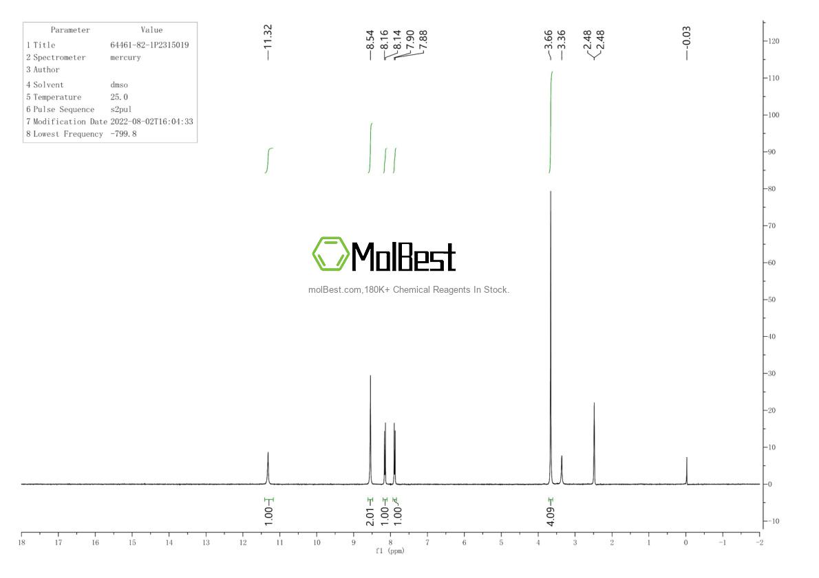 Physical sample testing spectrum (NMR) of 64461-82-1