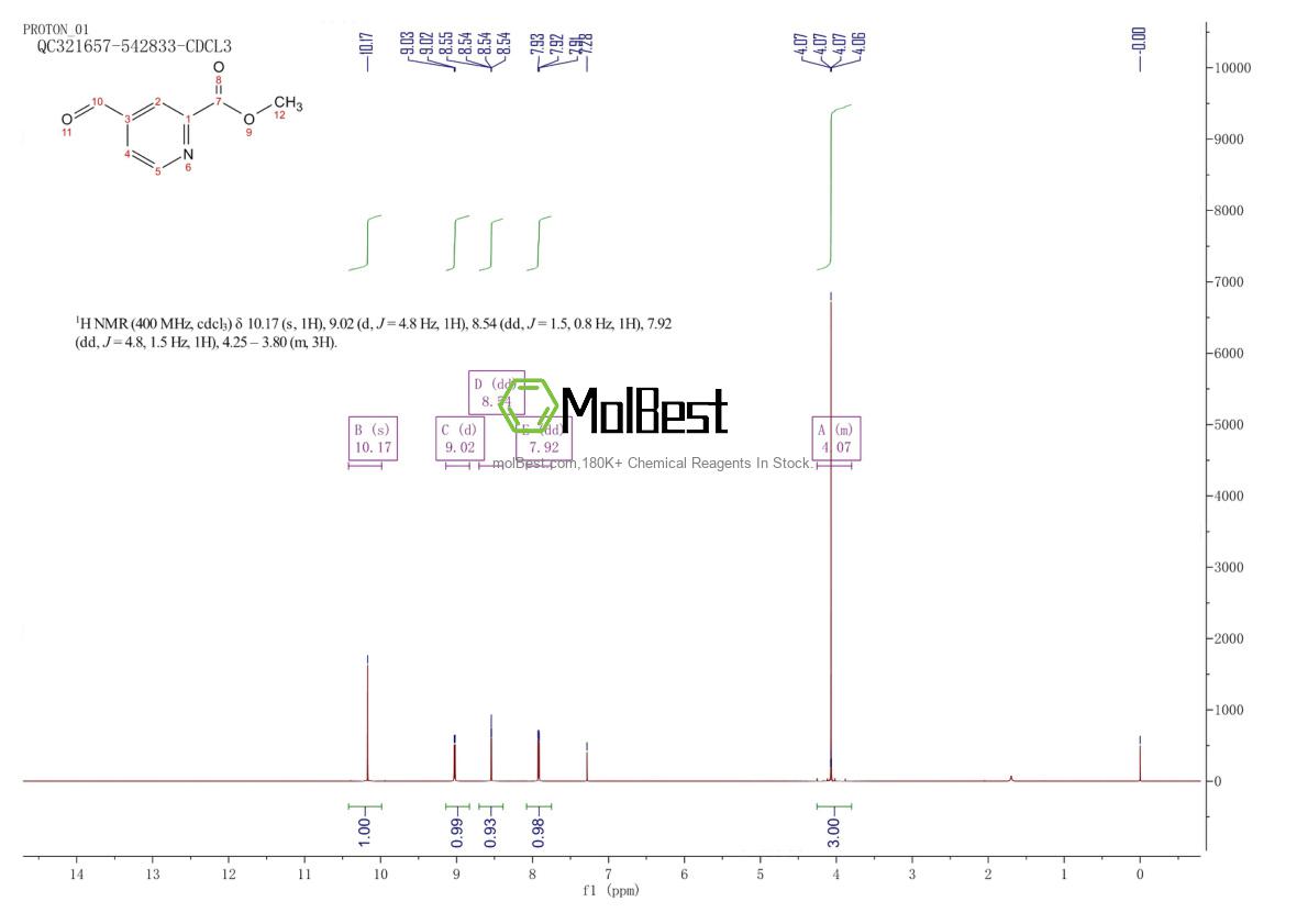 Physical sample testing spectrum (NMR) of 64463-46-3