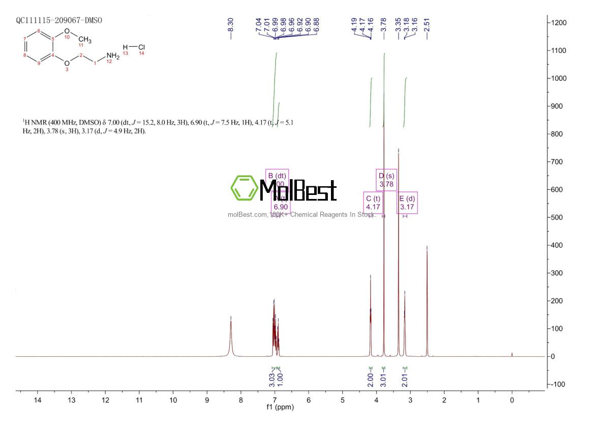 Physical sample testing spectrum (NMR) of 64464-07-9