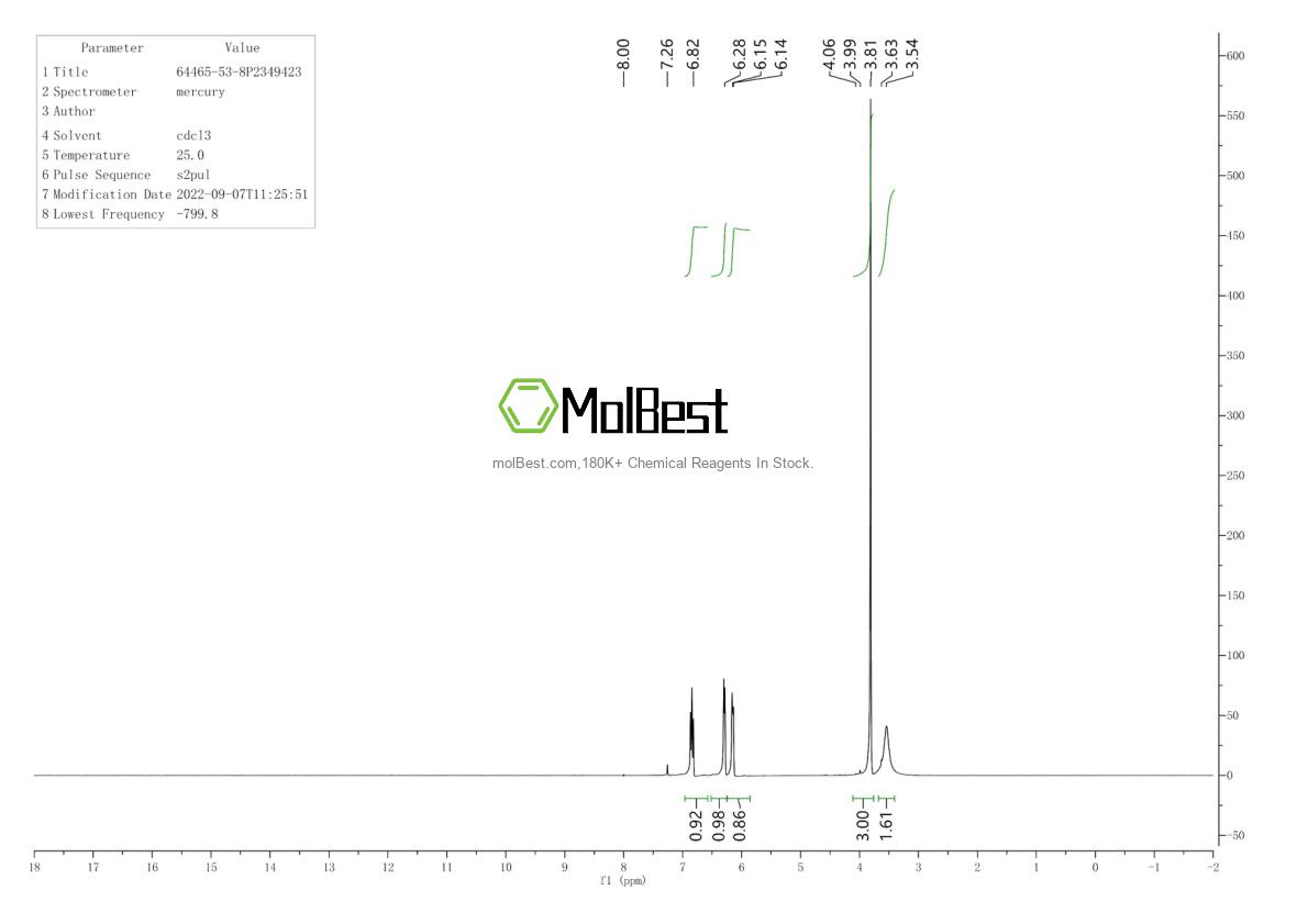 Physical sample testing spectrum (NMR) of 64465-53-8
