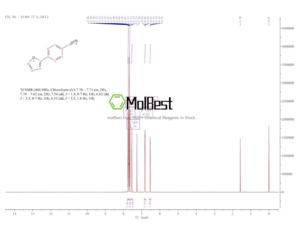 Physical sample testing spectrum (NMR) of 64468-77-5