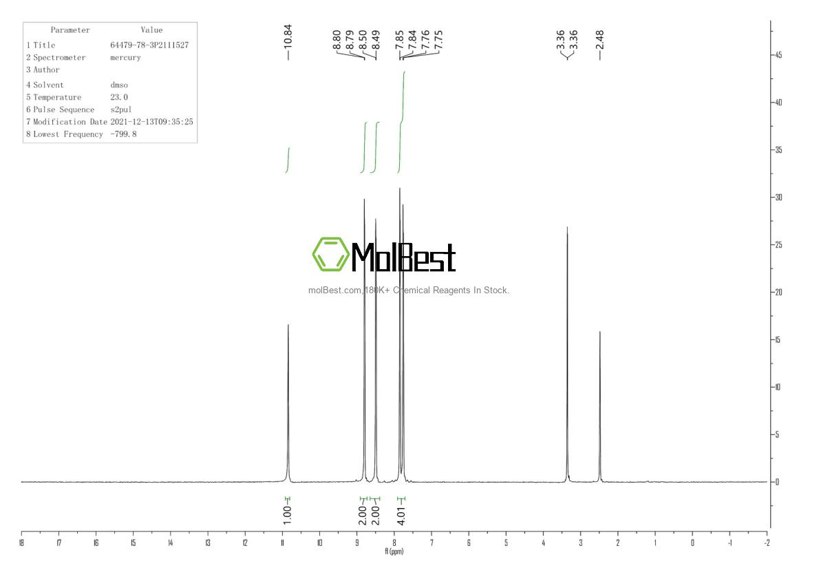Physical sample testing spectrum (NMR) of 64479-78-3