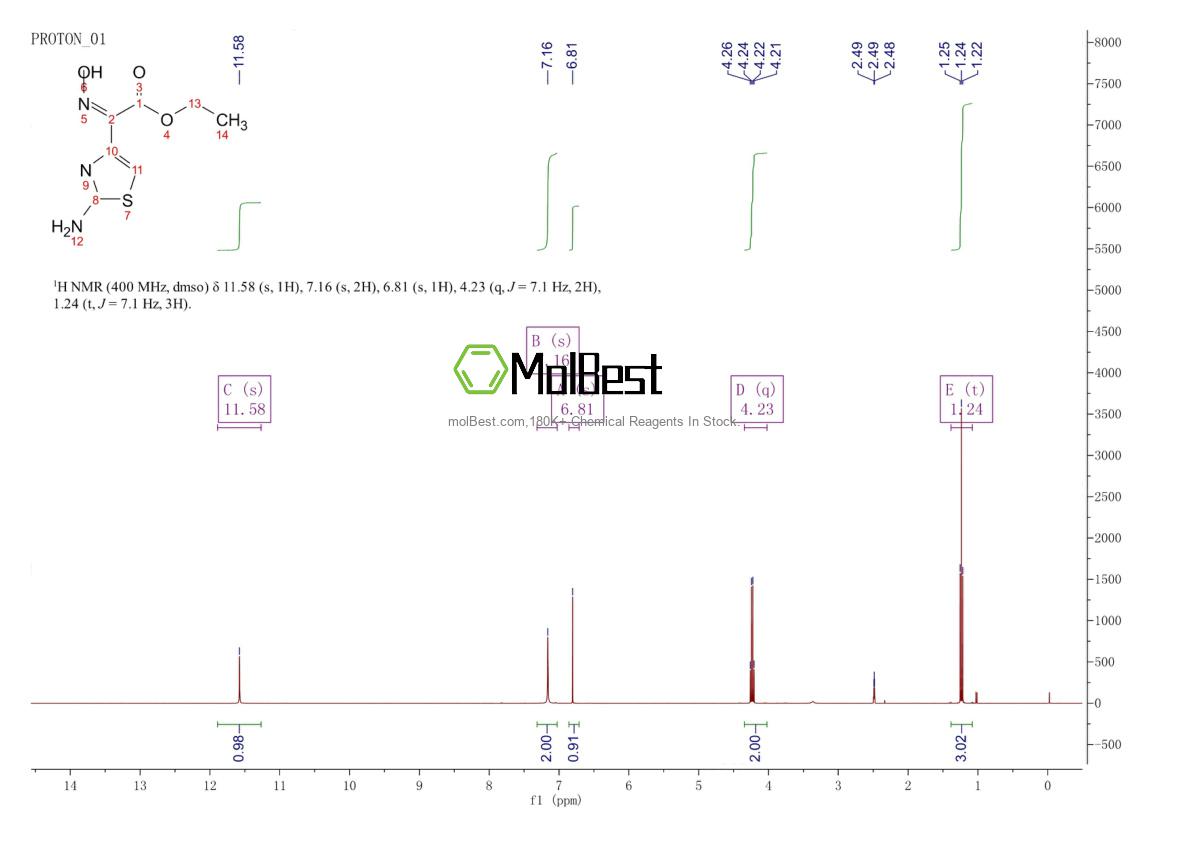 Physical sample testing spectrum (NMR) of 64485-82-1