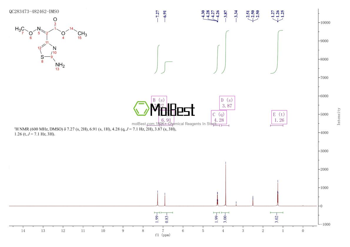 Physical sample testing spectrum (NMR) of 64485-88-7