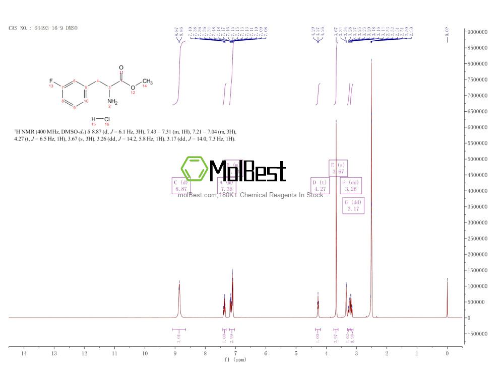Physical sample testing spectrum (NMR) of 64493-16-9