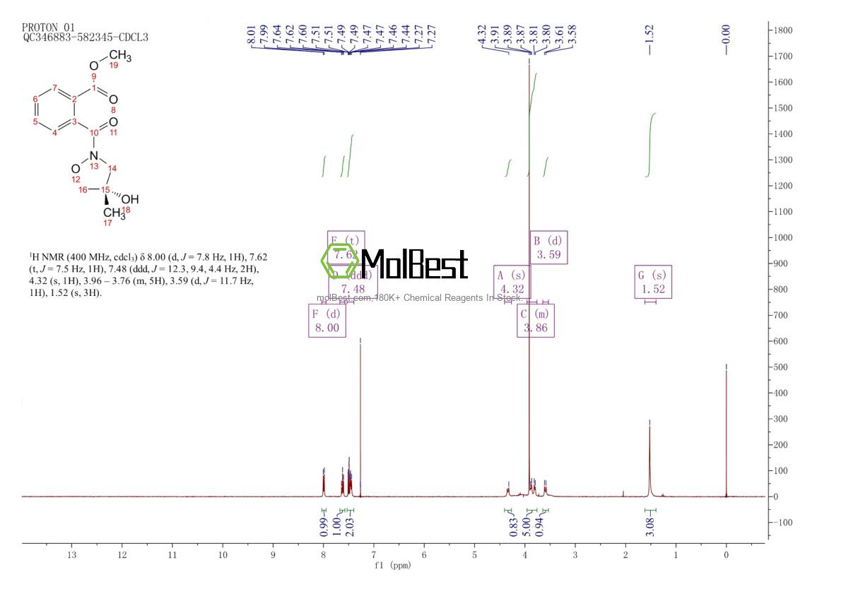 Physical sample testing spectrum (NMR) of 644970-78-5