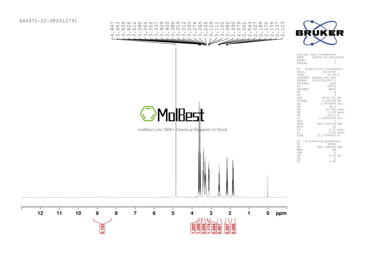Physical sample testing spectrum (NMR) of 644971-22-2