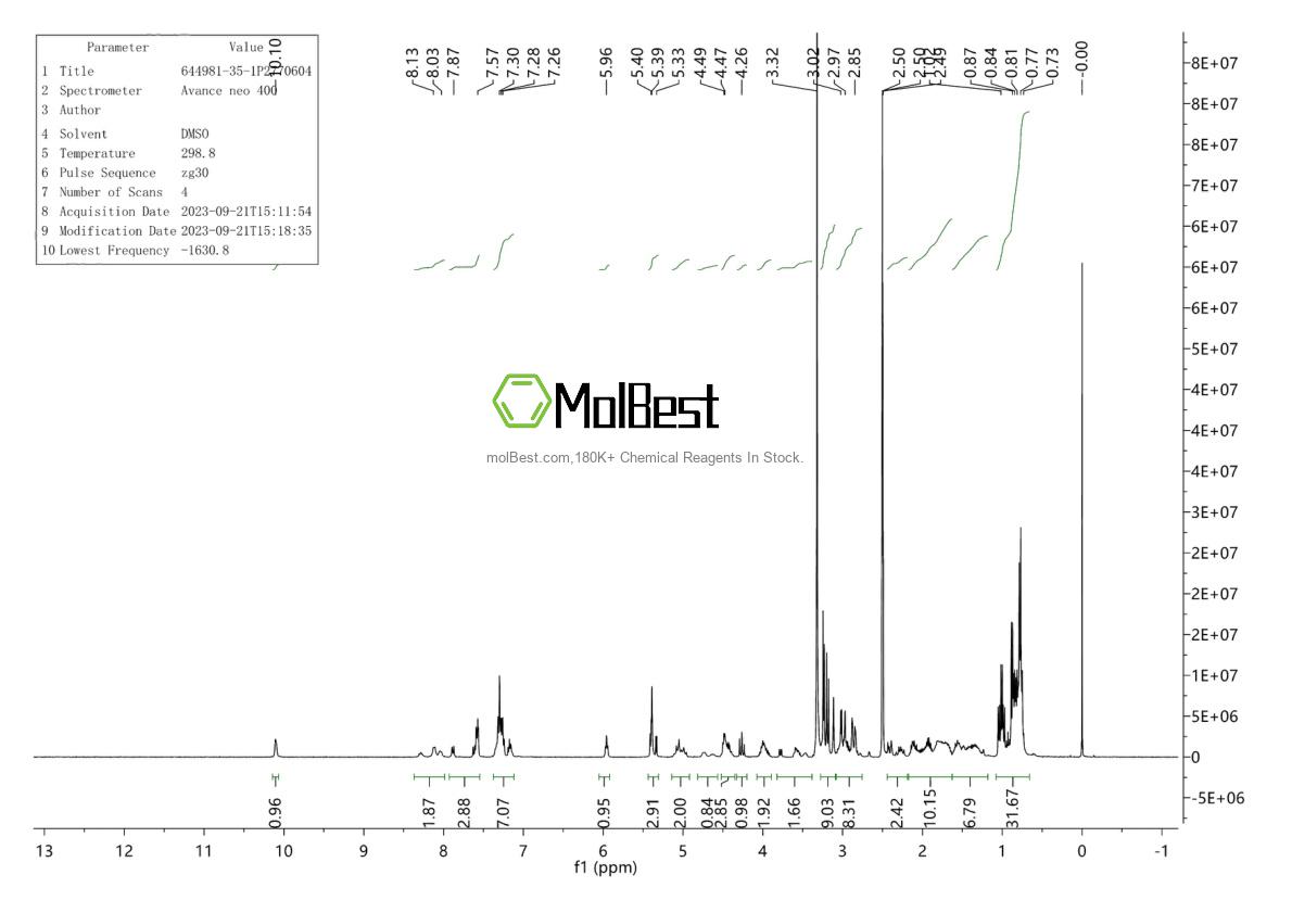 Physical sample testing spectrum (NMR) of 644981-35-1
