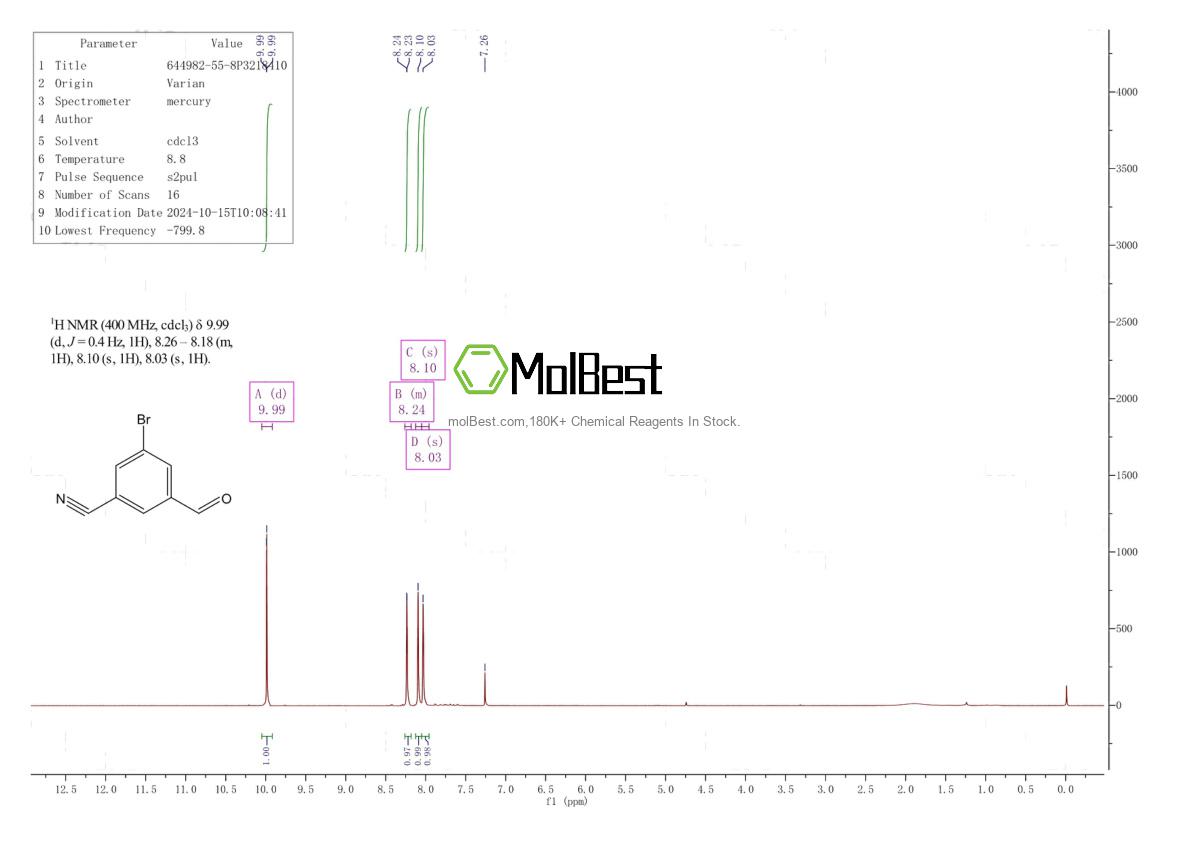 Physical sample testing spectrum (NMR) of 644982-55-8