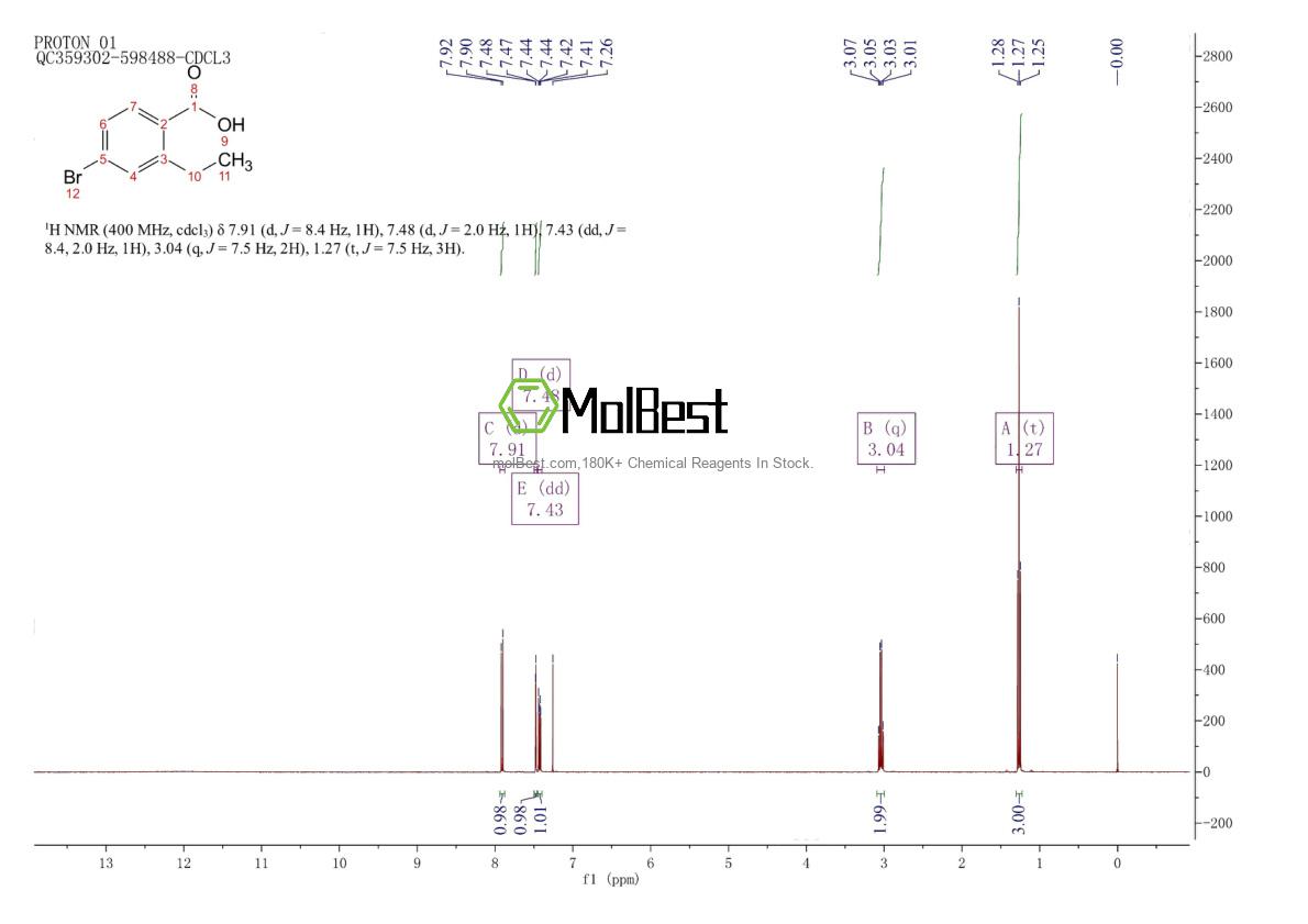 Spektrum pengujian sampel fisik (NMR) 644984-78-1