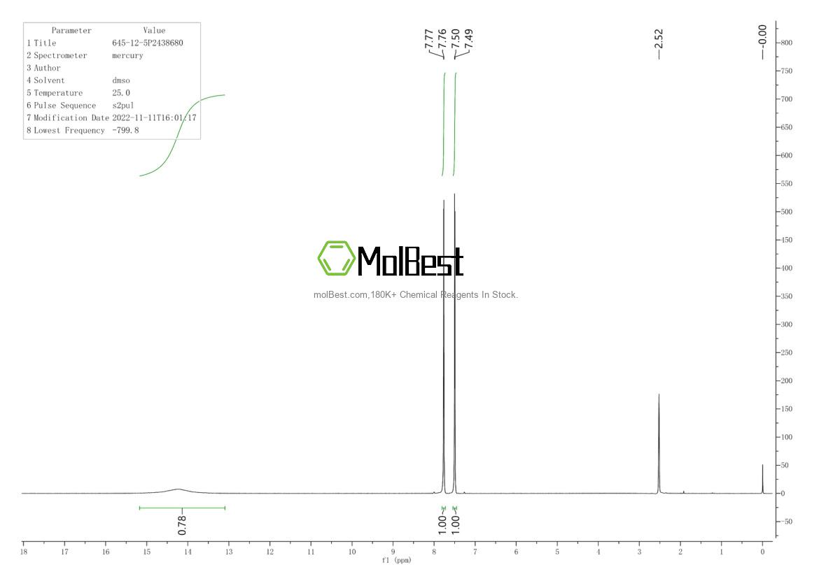 Physical sample testing spectrum (NMR) of 645-12-5