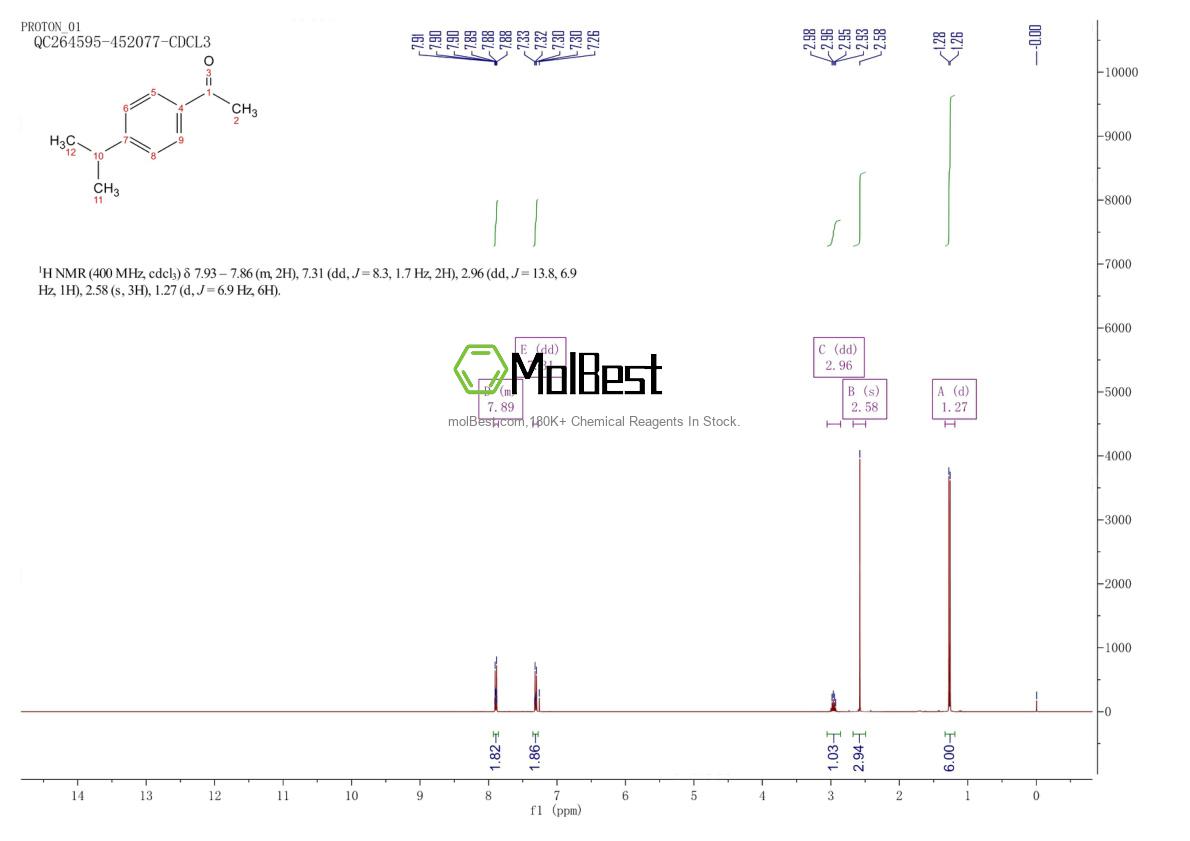 Physical sample testing spectrum (NMR) of 645-13-6