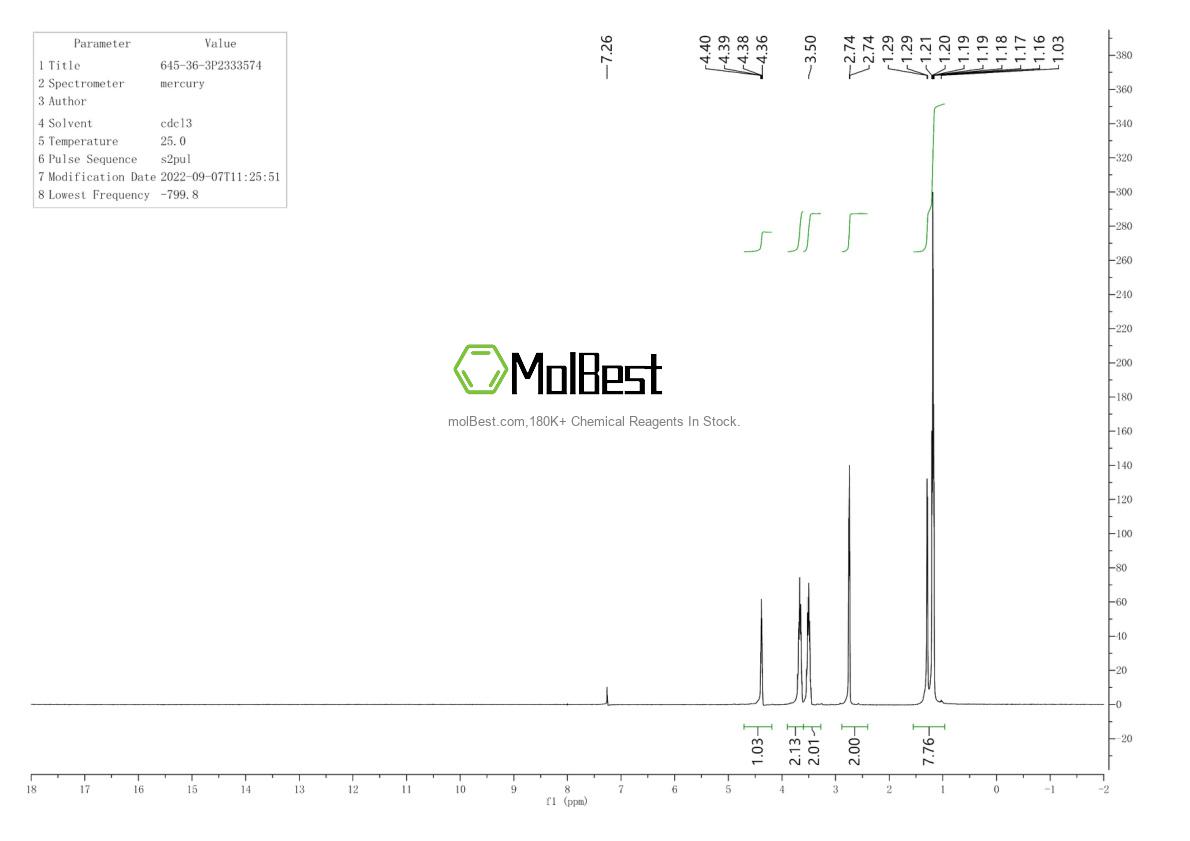 Physical sample testing spectrum (NMR) of 645-36-3