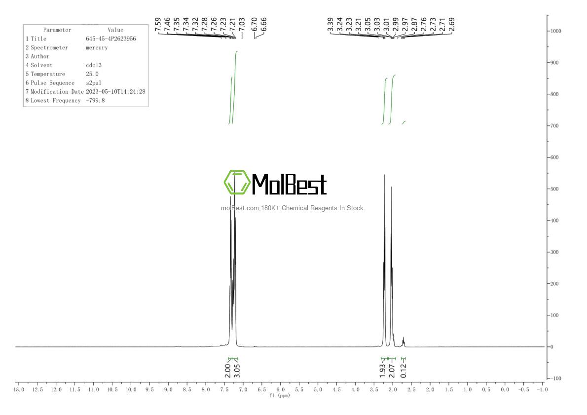Physical sample testing spectrum (NMR) of 645-45-4