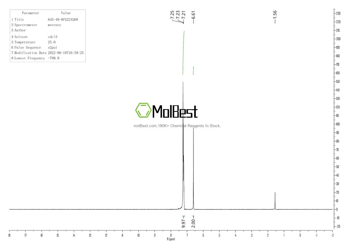 Physical sample testing spectrum (NMR) of 645-49-8