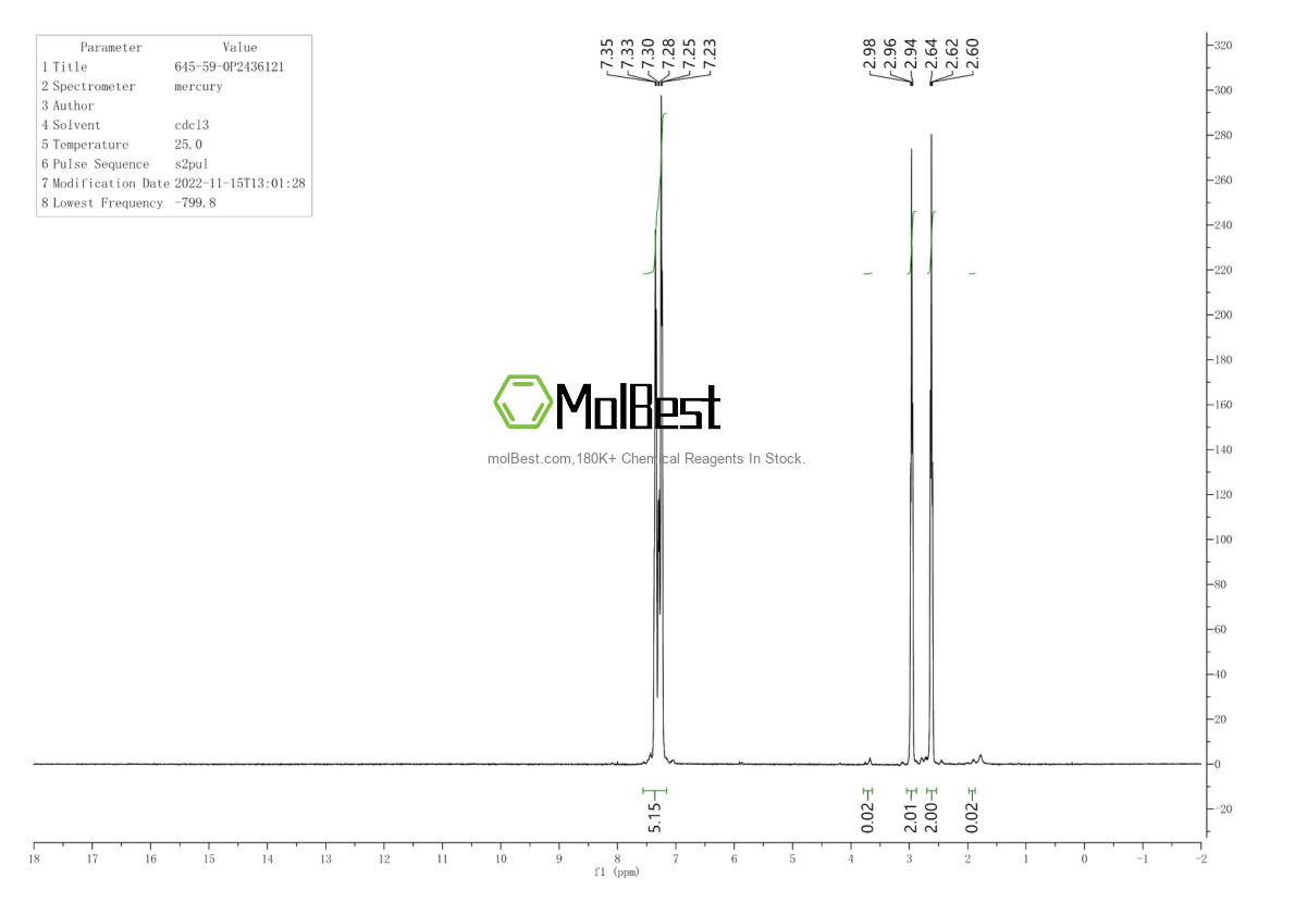 Physical sample testing spectrum (NMR) of 645-59-0