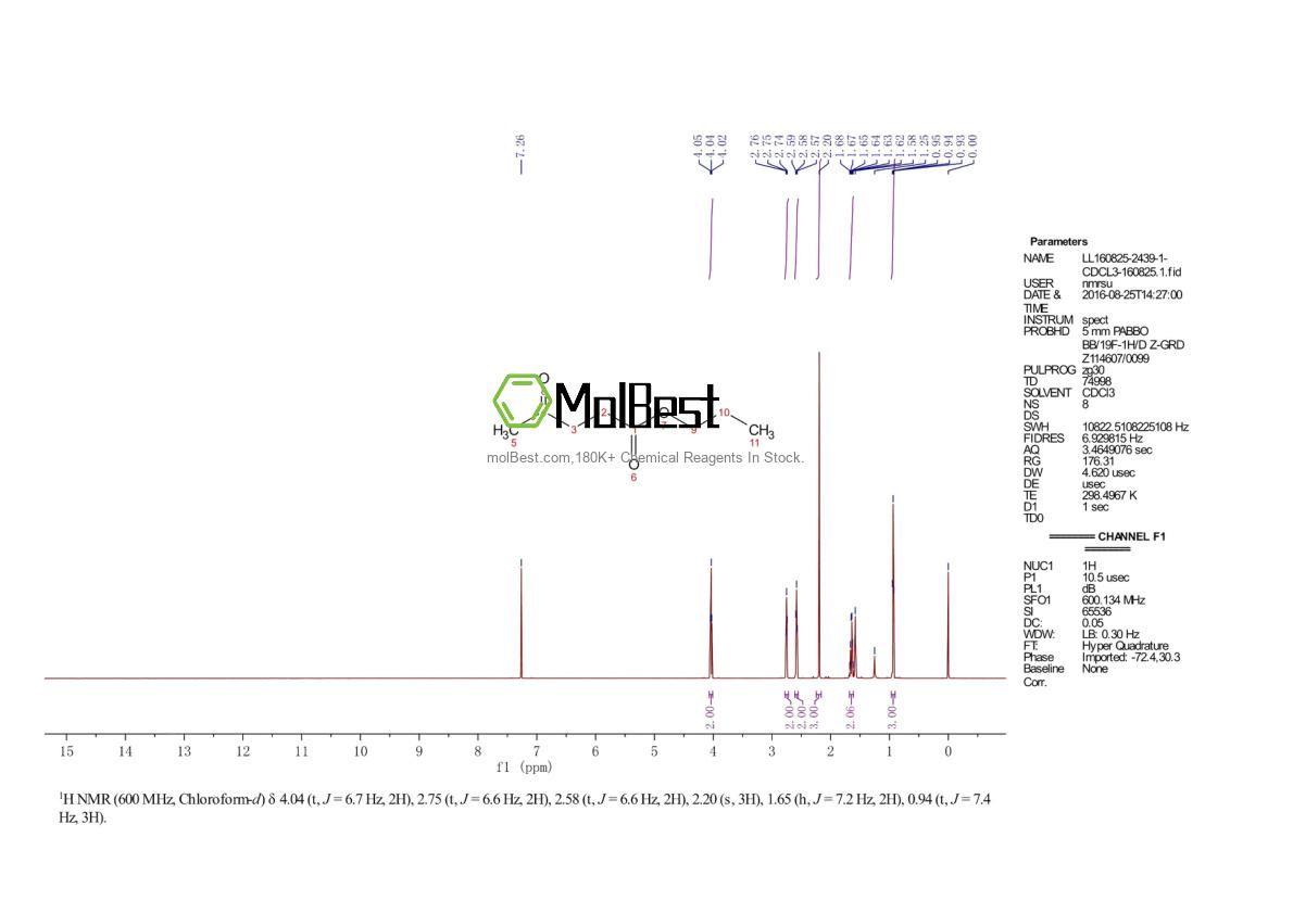 Physical sample testing spectrum (NMR) of 645-67-0