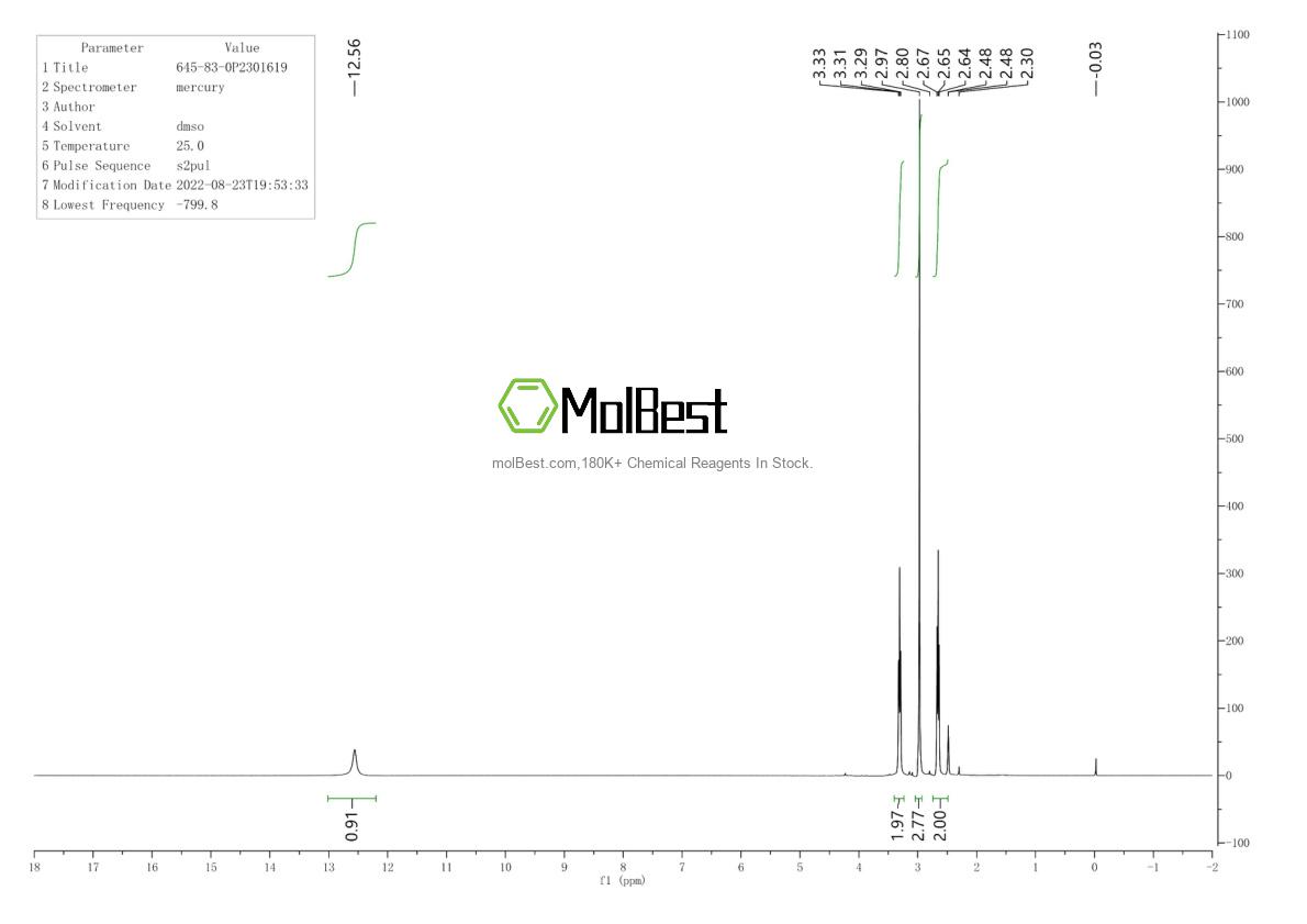 Physical sample testing spectrum (NMR) of 645-83-0
