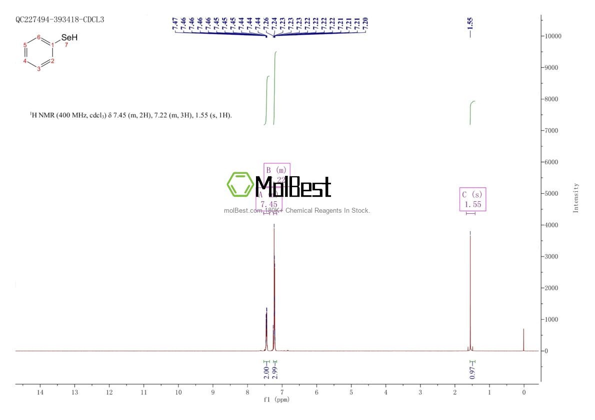 Physical sample testing spectrum (NMR) of 645-96-5