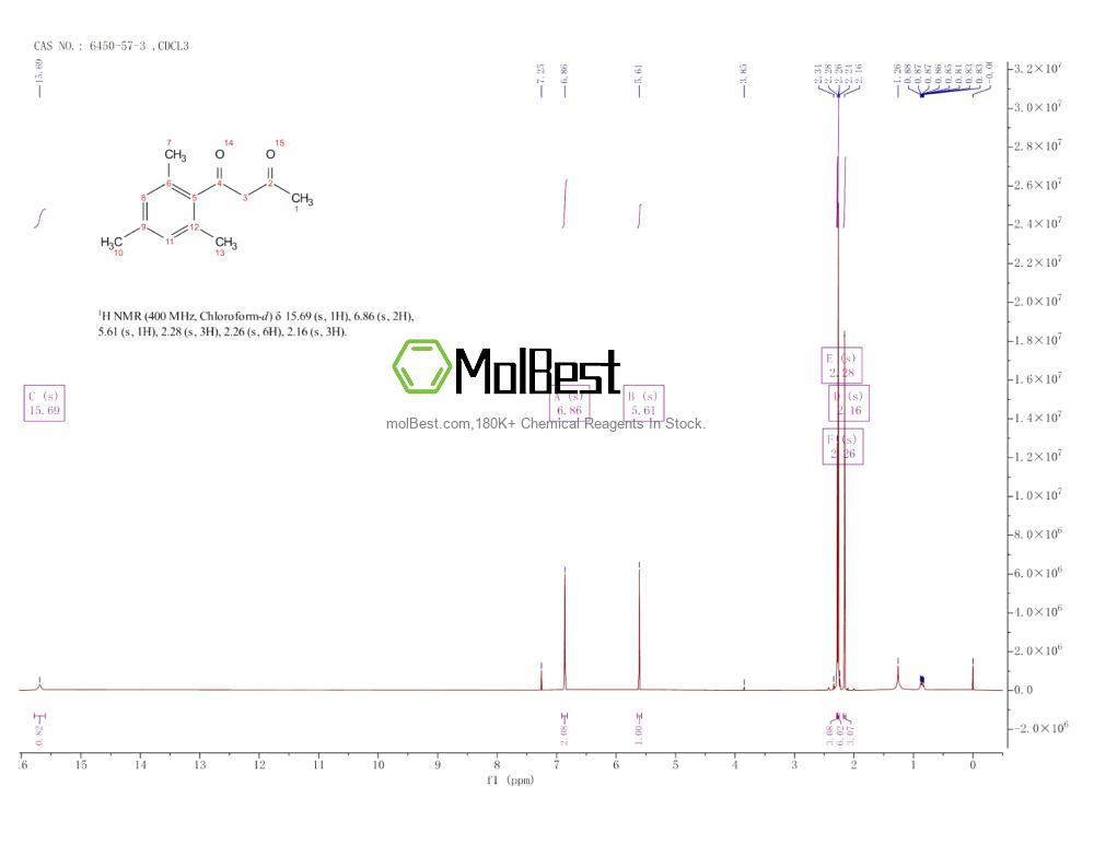 Physical sample testing spectrum (NMR) of 6450-57-3
