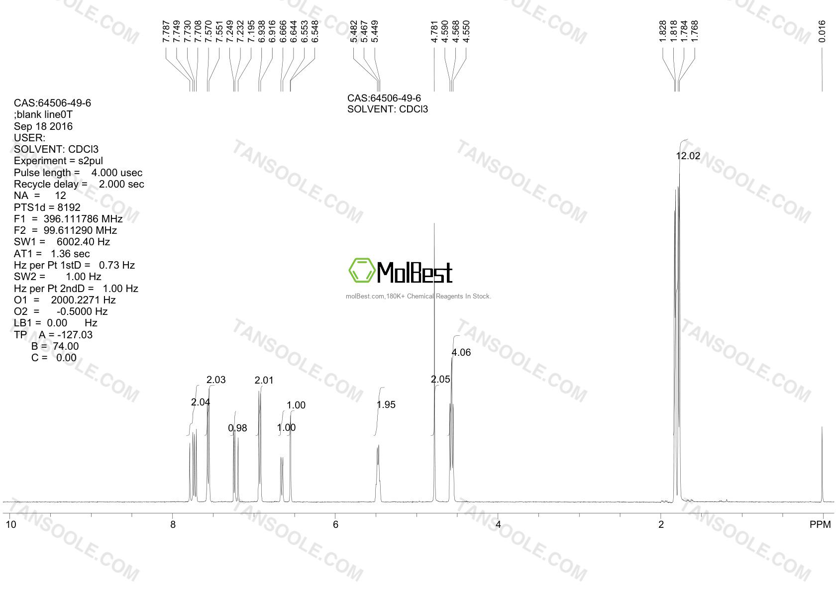 Physical sample testing spectrum (NMR) of 64506-49-6