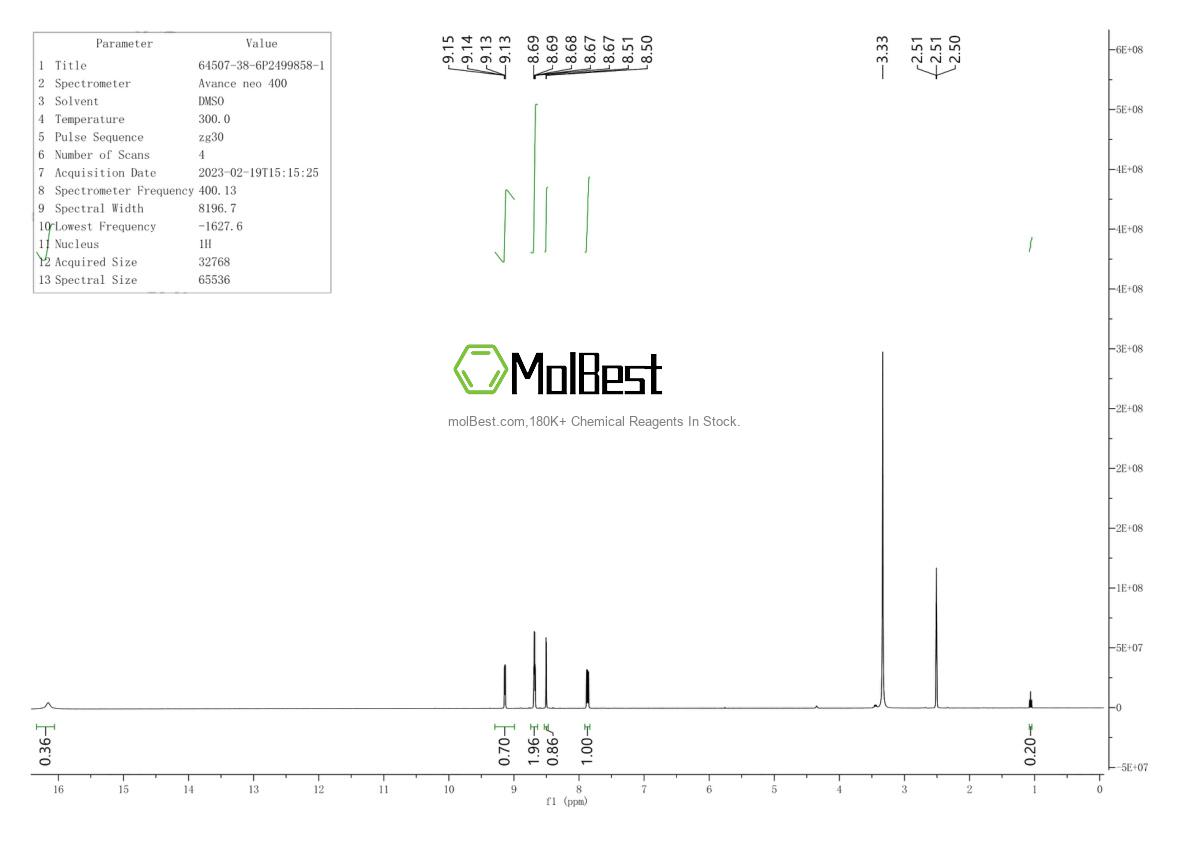 Physical sample testing spectrum (NMR) of 64507-38-6