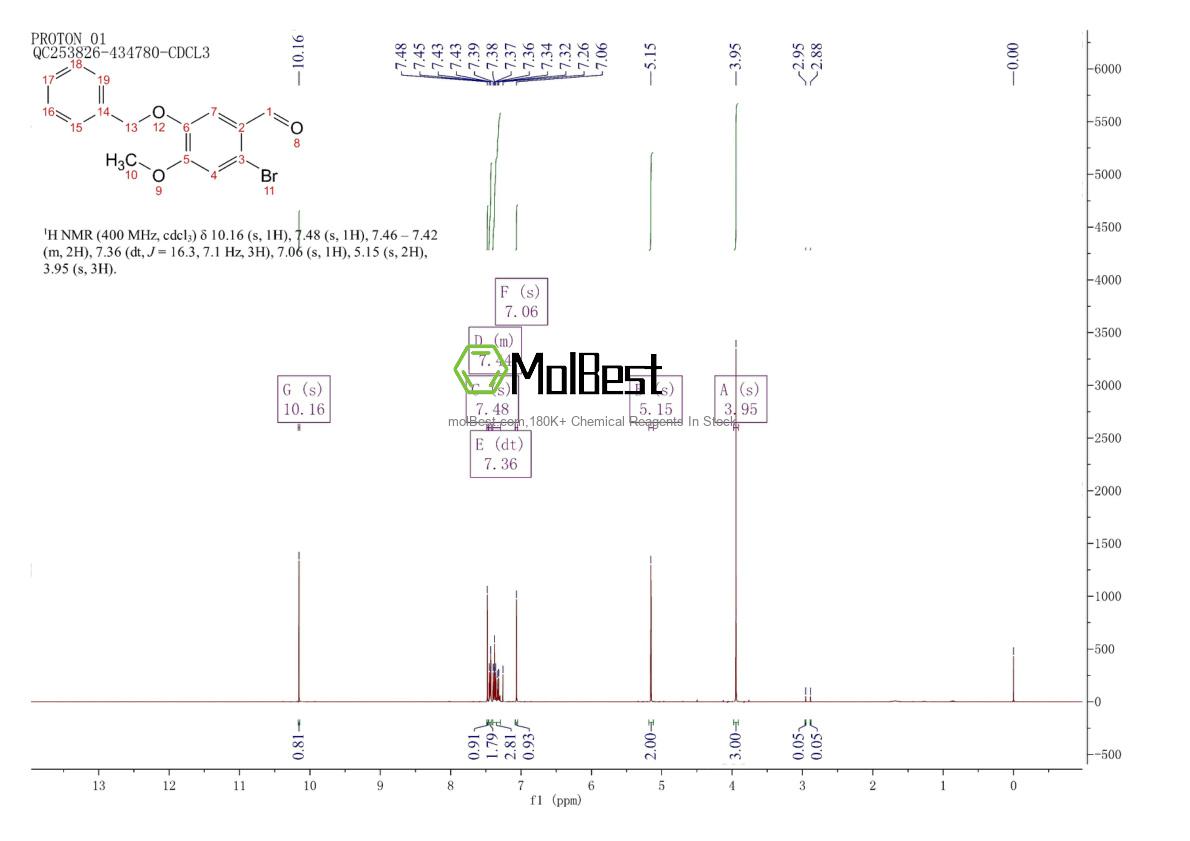 Physical sample testing spectrum (NMR) of 6451-86-1
