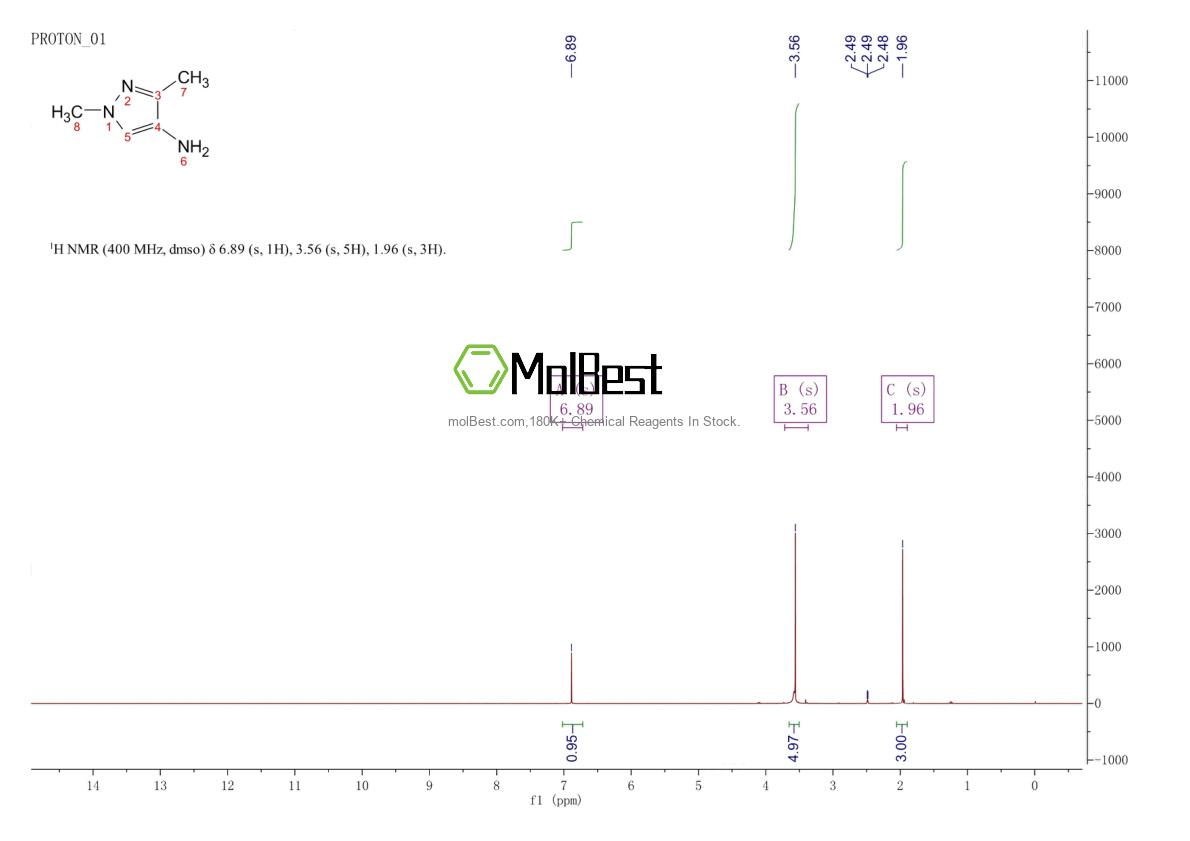 Physical sample testing spectrum (NMR) of 64517-88-0